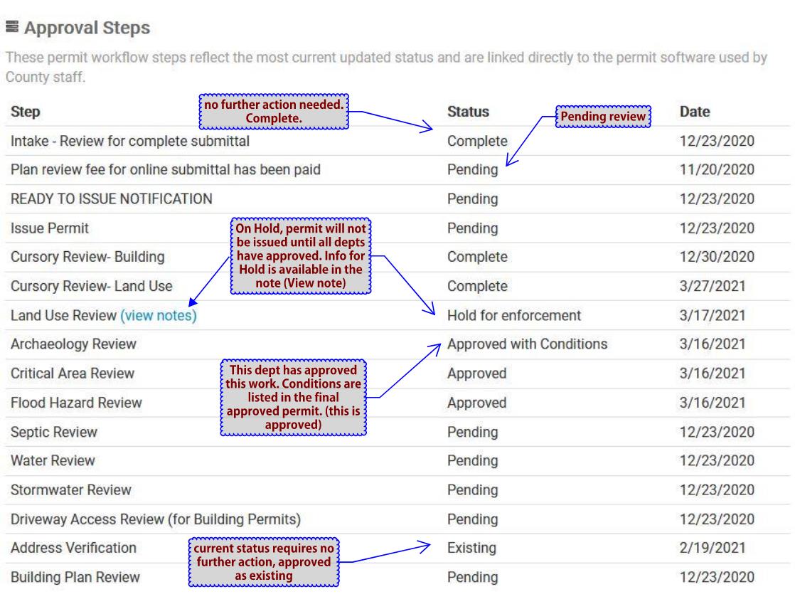 approval steps example portal