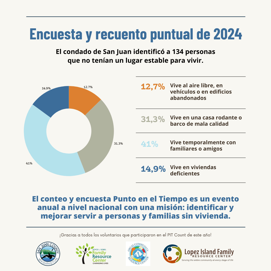 20230312 PIT Results_Spanish