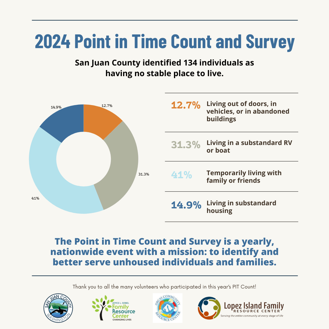 20240312 PIT Results_English
