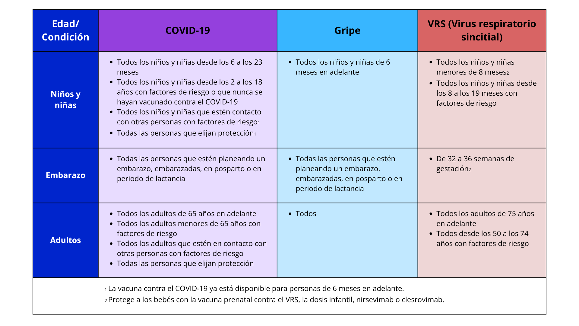 WCHA Vaccine Schedule_SP